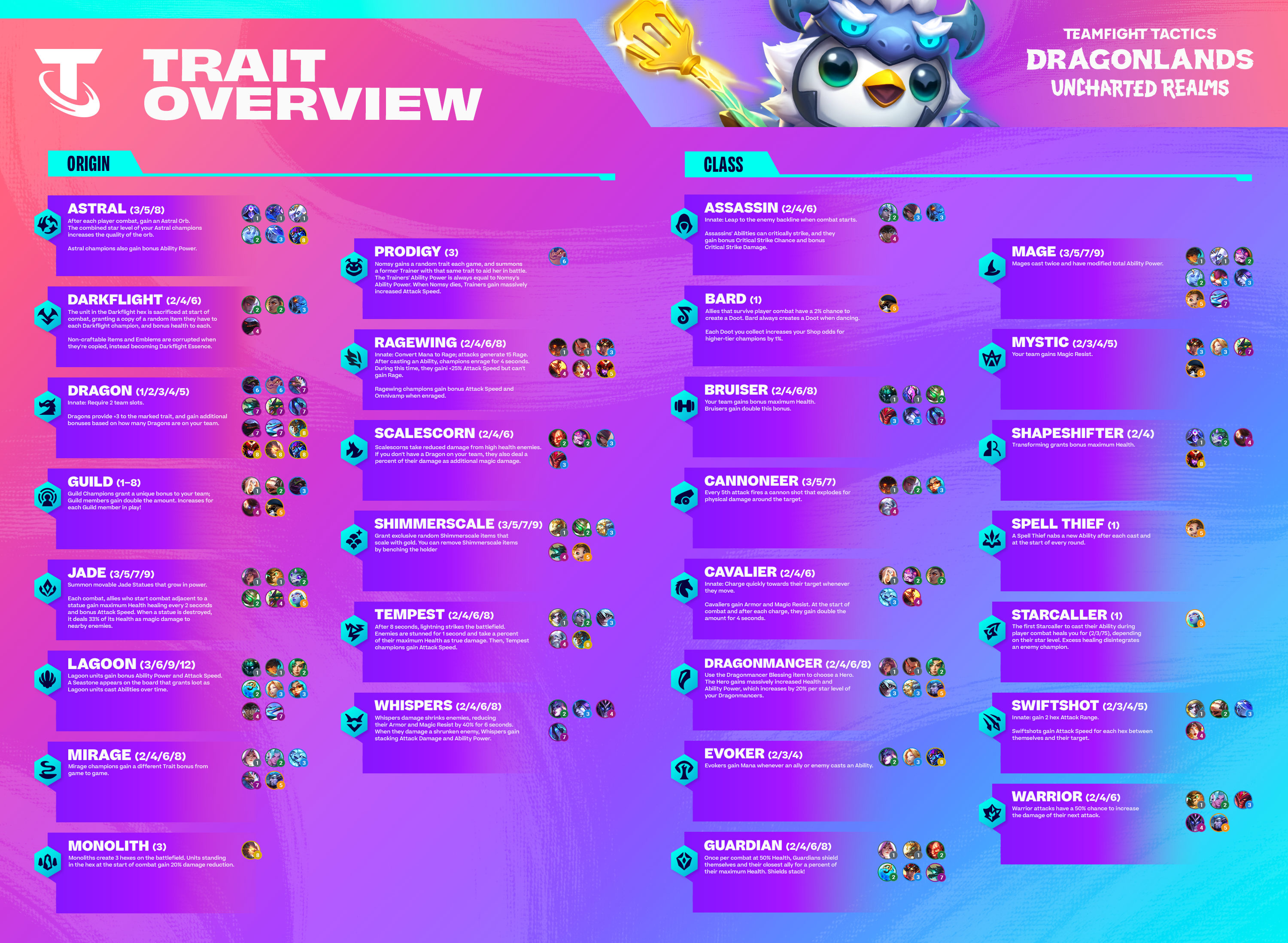 TFT Set 7.5 Dragonlands Uncharted Lands Cheatsheet