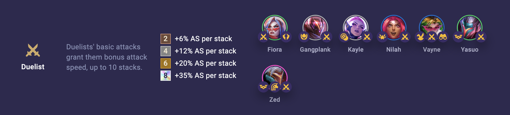 TFT Set 8 Duelist