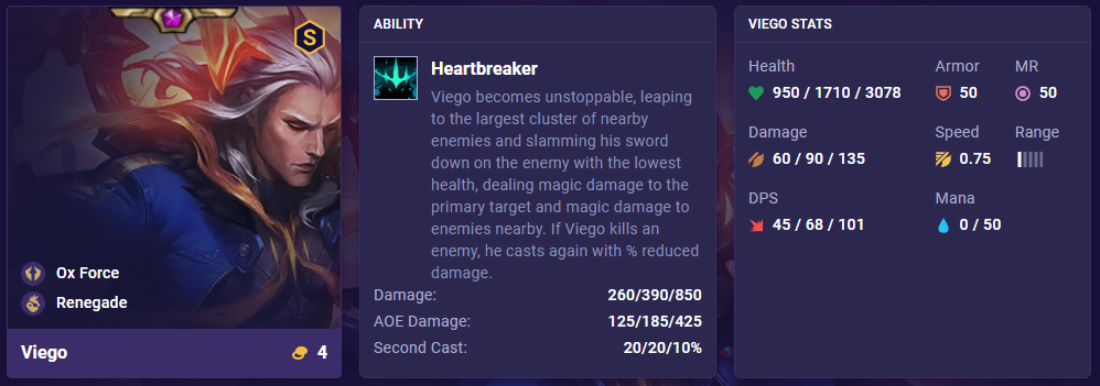 0216d2d9-tft-set-8-viego-stats TFT Set 8 Viego Stats