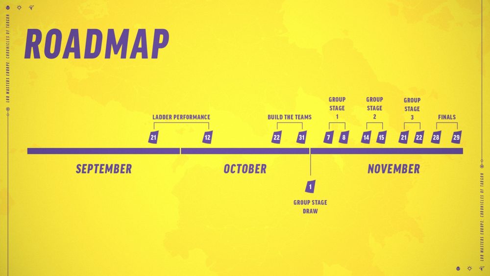 eu masters roadmap