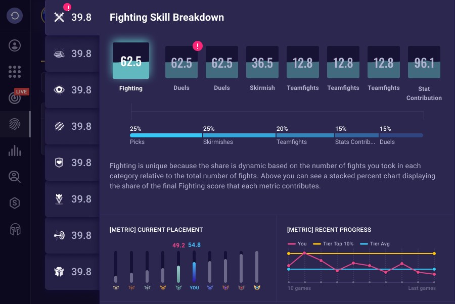 0322bca4-new-gpi-fighting-skill-breakdown New GPI Fighting Skill Breakdown