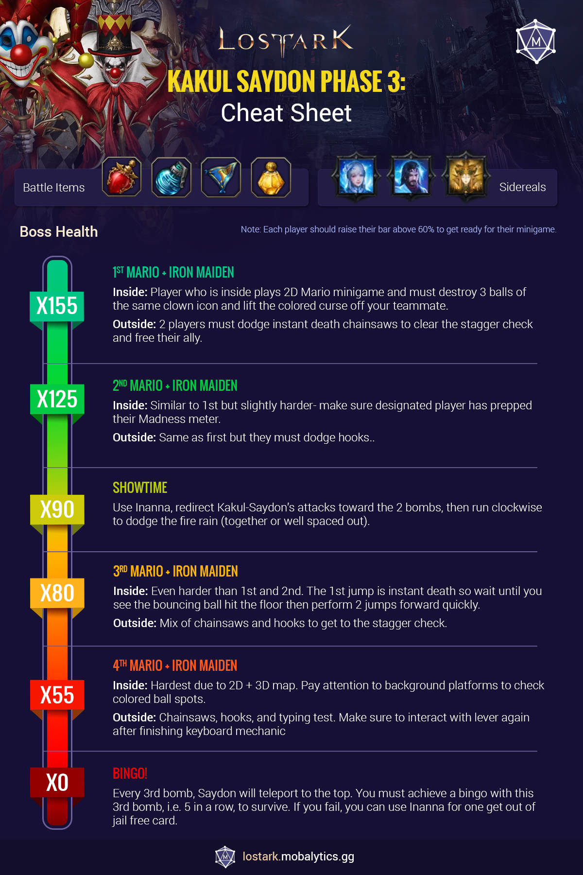 076e90b6-kakul3 Kakul-Saydon Phase 3 Cheat Sheet Infographic