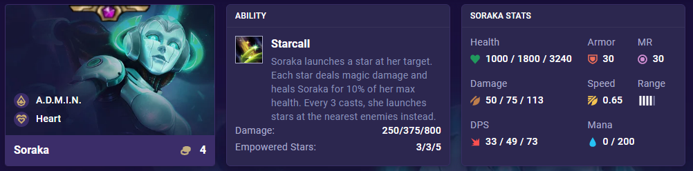 07b1156c-tft-set-8-soraka-ability-stats TFT Set 8 Soraka Ability Stats