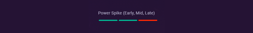 Renekton power spike
