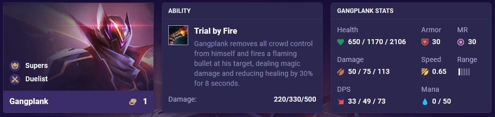 09693c89-tft-set-8-gangplank-ability-stats TFT Set 8 Gangplank Ability Stats