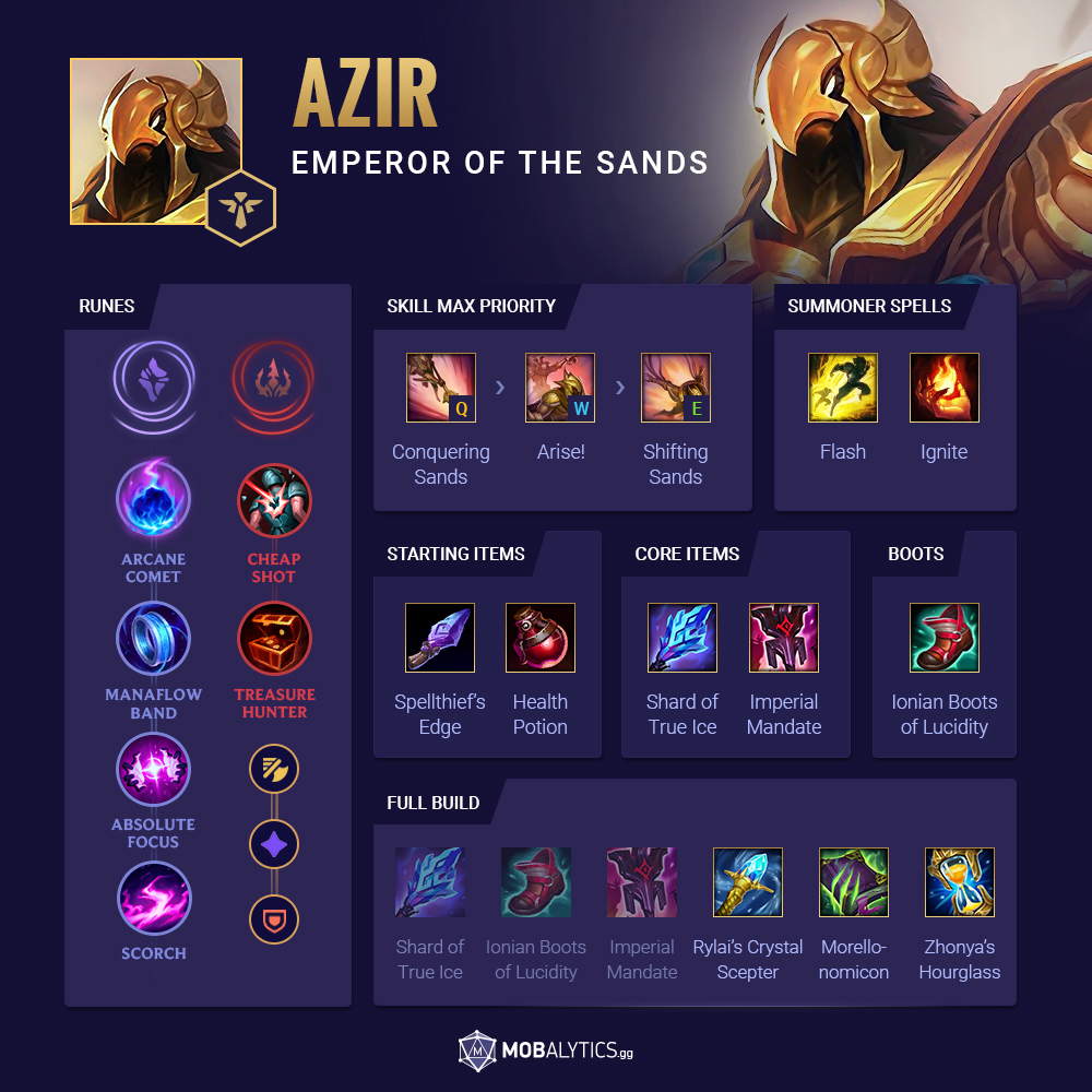 0aa62e3f-azir-support-build Azir-Support-Build