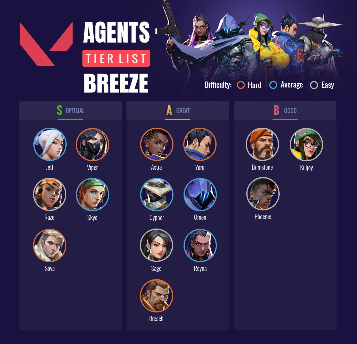 Valorant Breeze Map Tier List