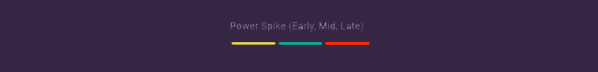 Zed champion spikes