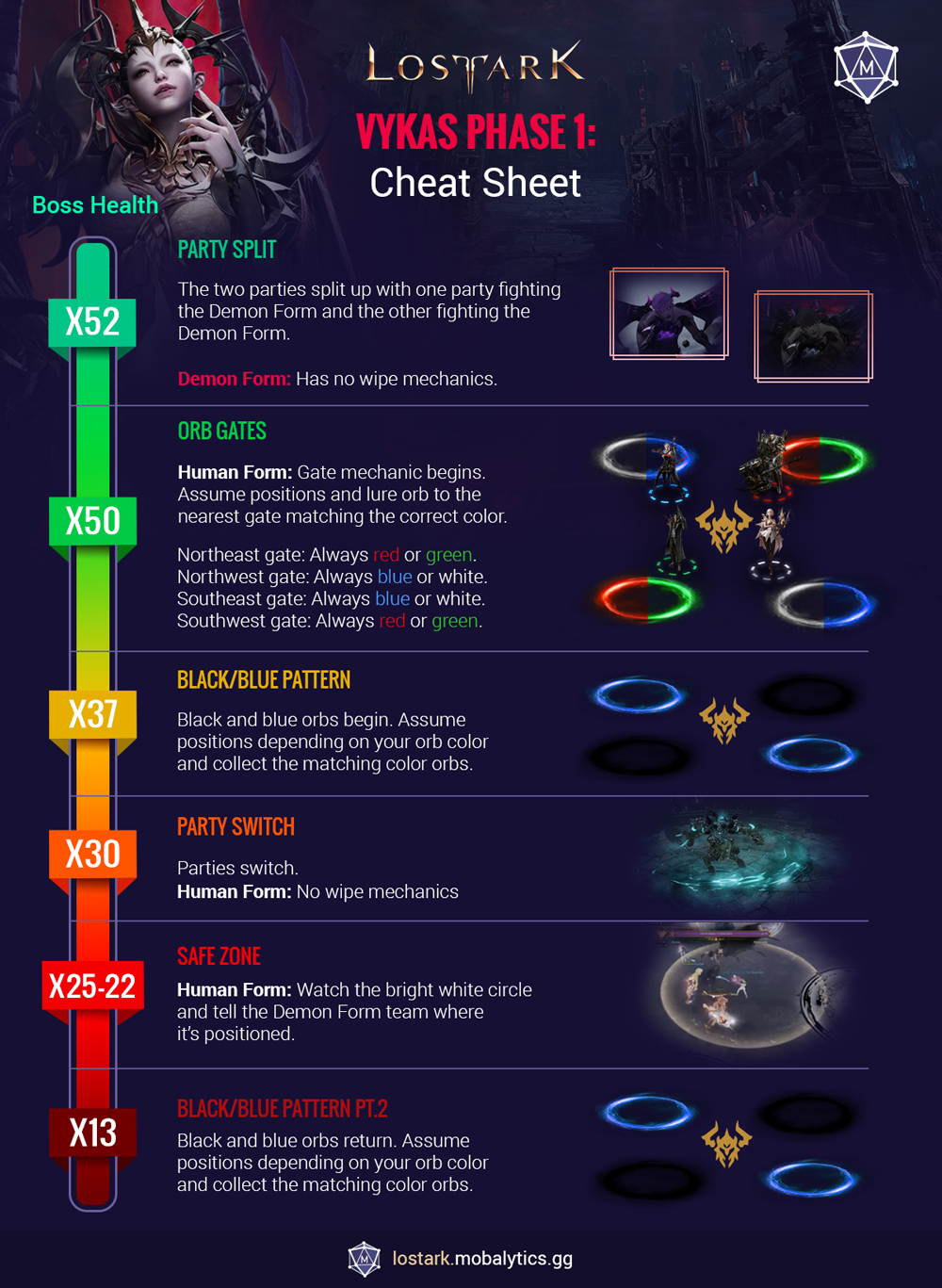 0ea0ce78-vykas-1 Vykas Phase 1 summary infographic