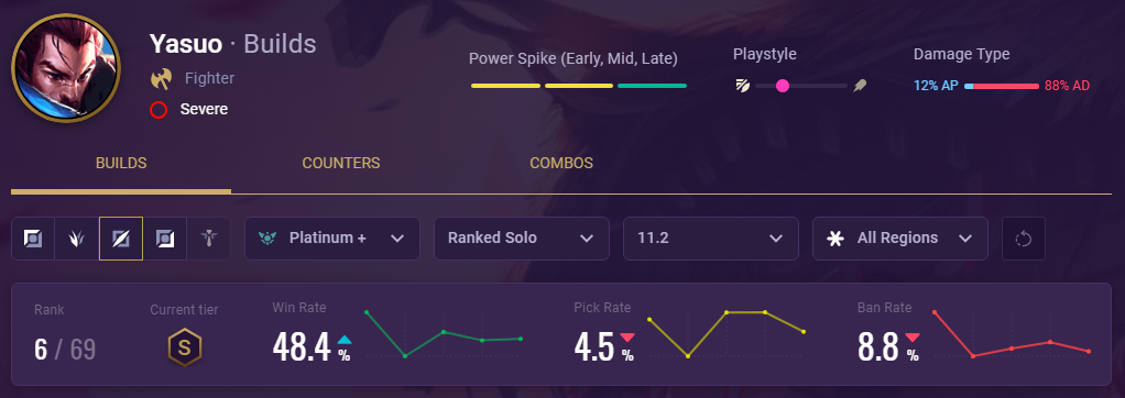 1034557c-yasuo-champion-page-1 Yasuo Champion page stats