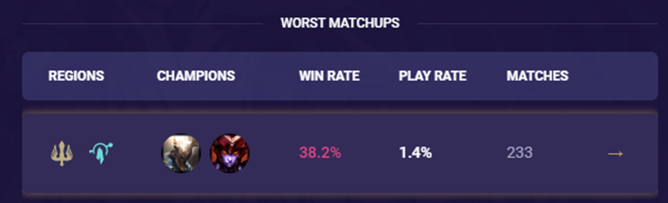 1144bb9c-image8 Pantheon Shyvanna Stats