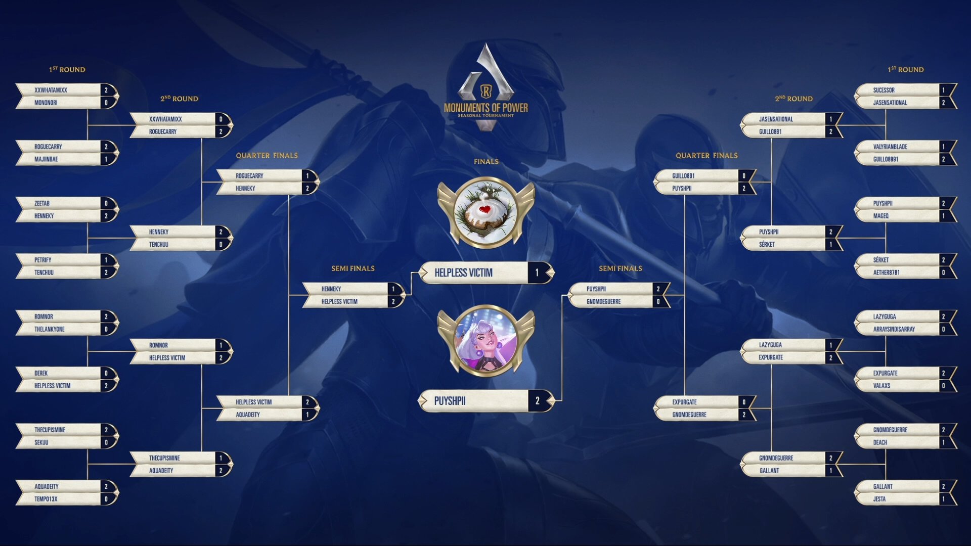 2020 Tournament Bracket