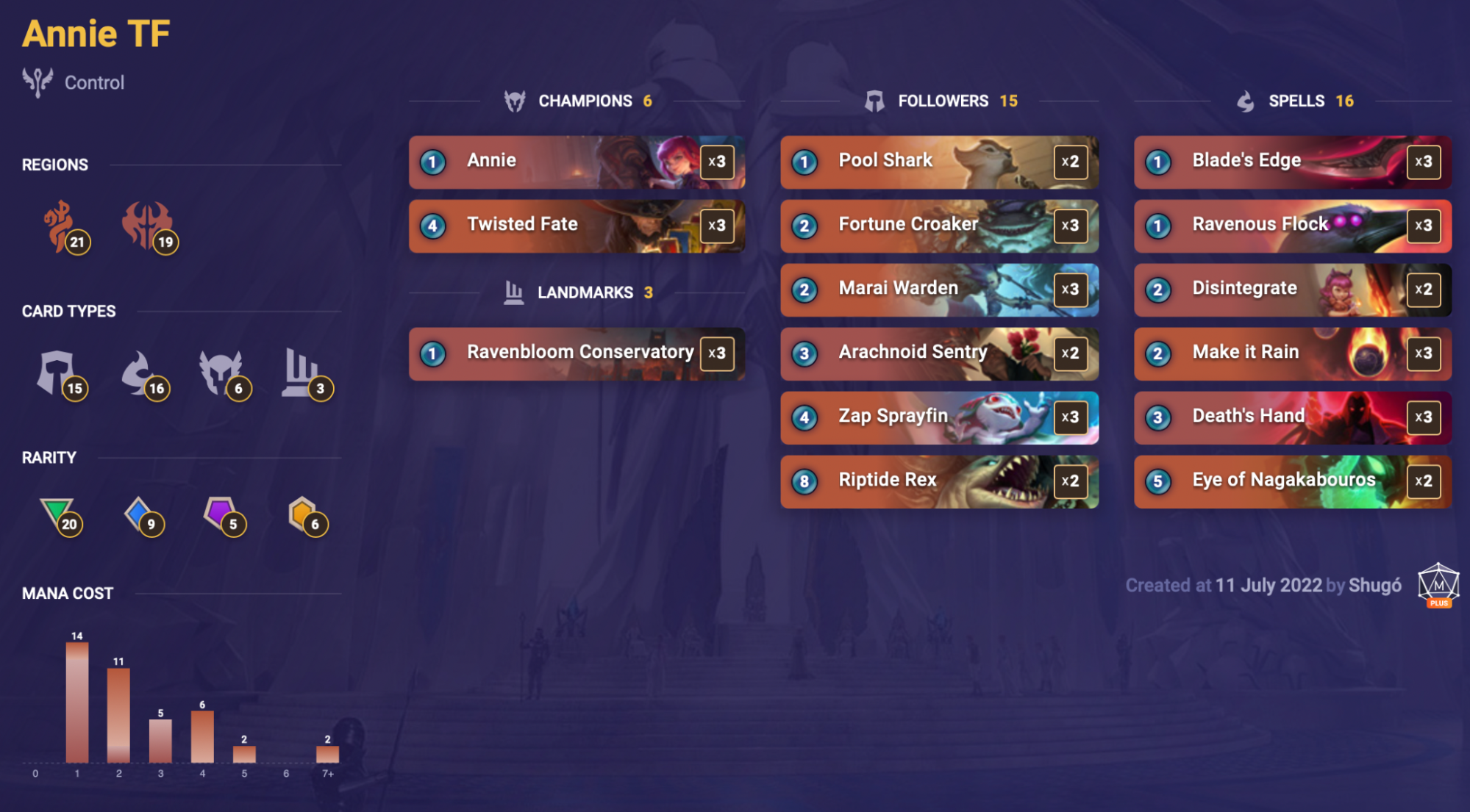 Annie TF (LoR Deck)