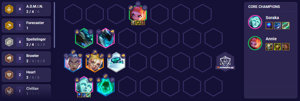 TFT Starcallers Team Comp Patch 12.23