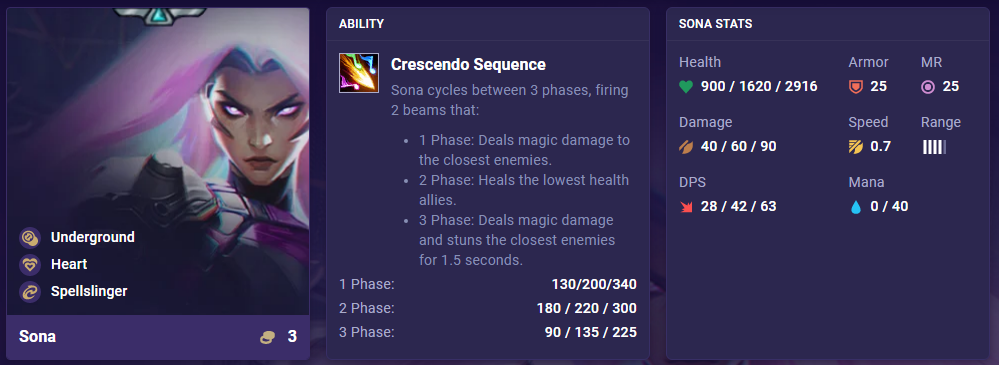 1fae61f0-tft-set-8-sona-ability-stats TFT Set 8 Sona Ability Stats