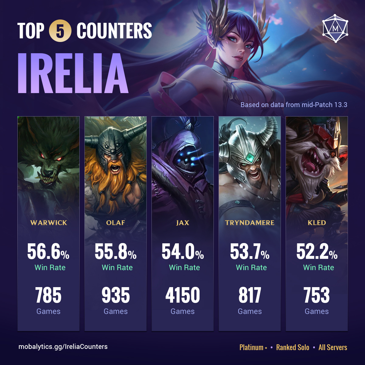 20178465-top_counter-1 Irelia Top Counters