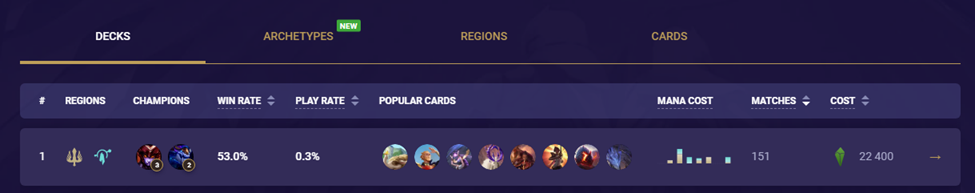 Shyvana Asol Stats1