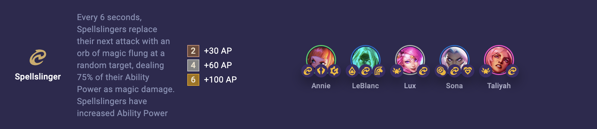 TFT Set 8 Spellslinger