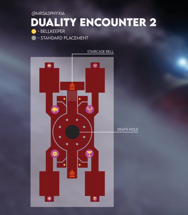 Duality Dungeon Guide (8)
