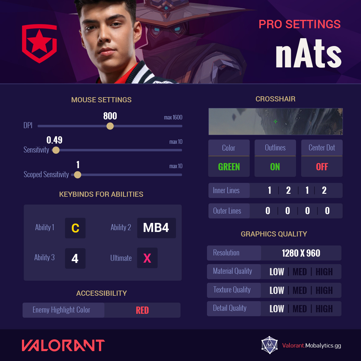 2b8b238a-nats-valorant-pro-settings nats valorant pro settings