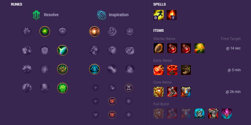 Rell Build patch 11.7