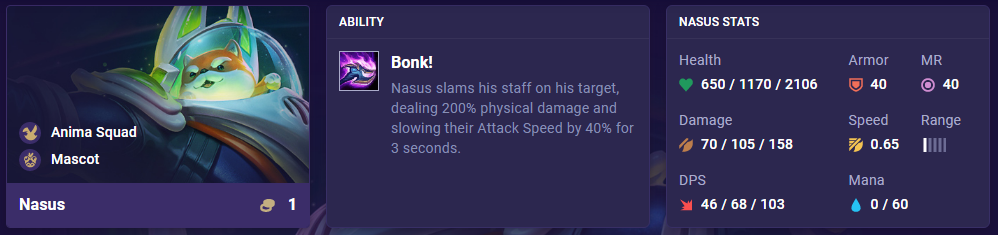 TFT Set 8 Nasus Ability Stats