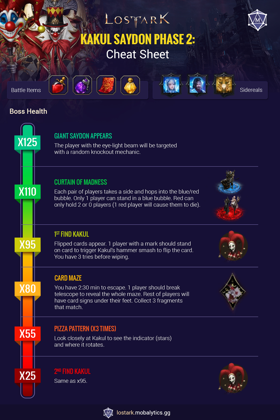 3271784a-kakul2 Kakul-Saydon Phase 2 Cheat Sheet Infographic