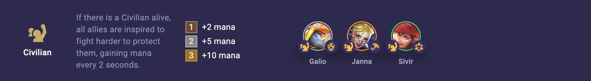 TFT Set 8 Civilian
