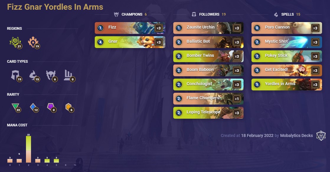 Fizz Gnar Yordles In Arms (LoR Deck)
