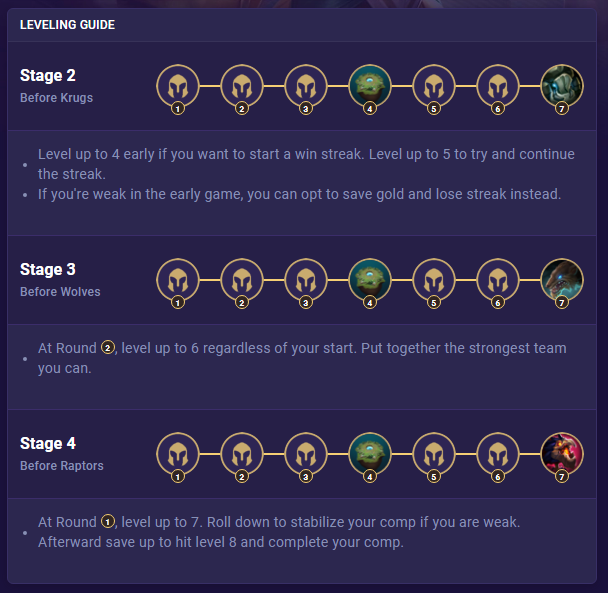 35c80d04-tft-set-6-default-leveling-guide TFT Set 6 Default Leveling Guide