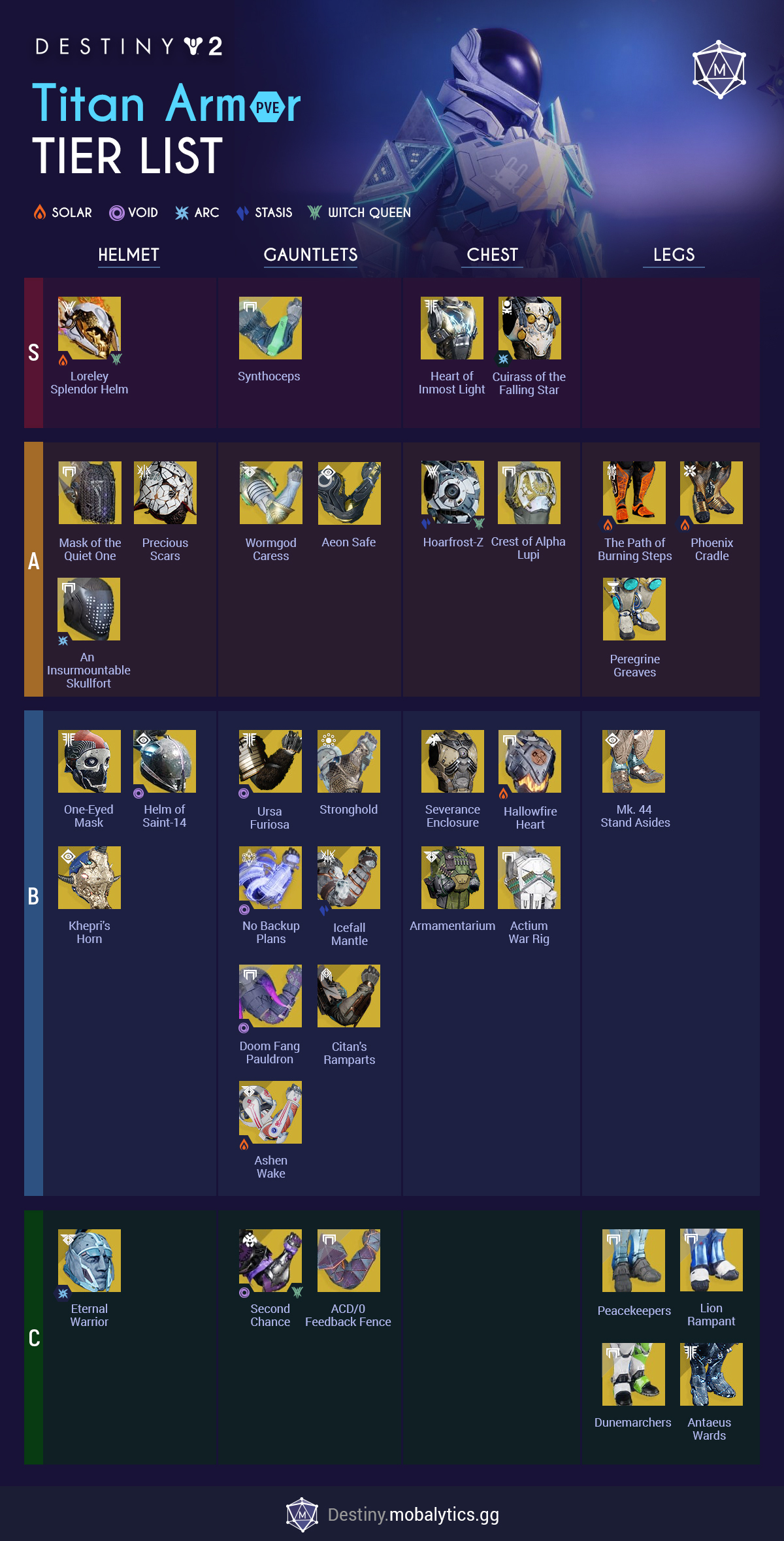 3643dd8b-destiny-2-titan-pve-armor-tier-list destiny 2 titan pve armor tier list