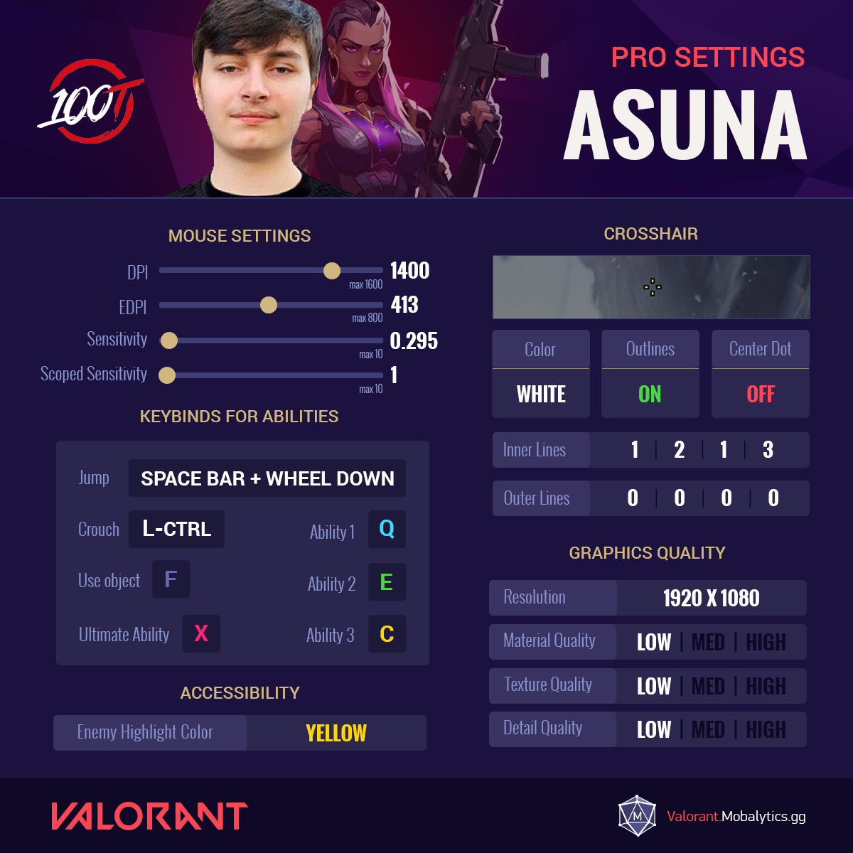 375f7376-asuna Asuna Valorant Pro Settings
