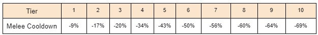 37a96ef1-strength-chart strength chart