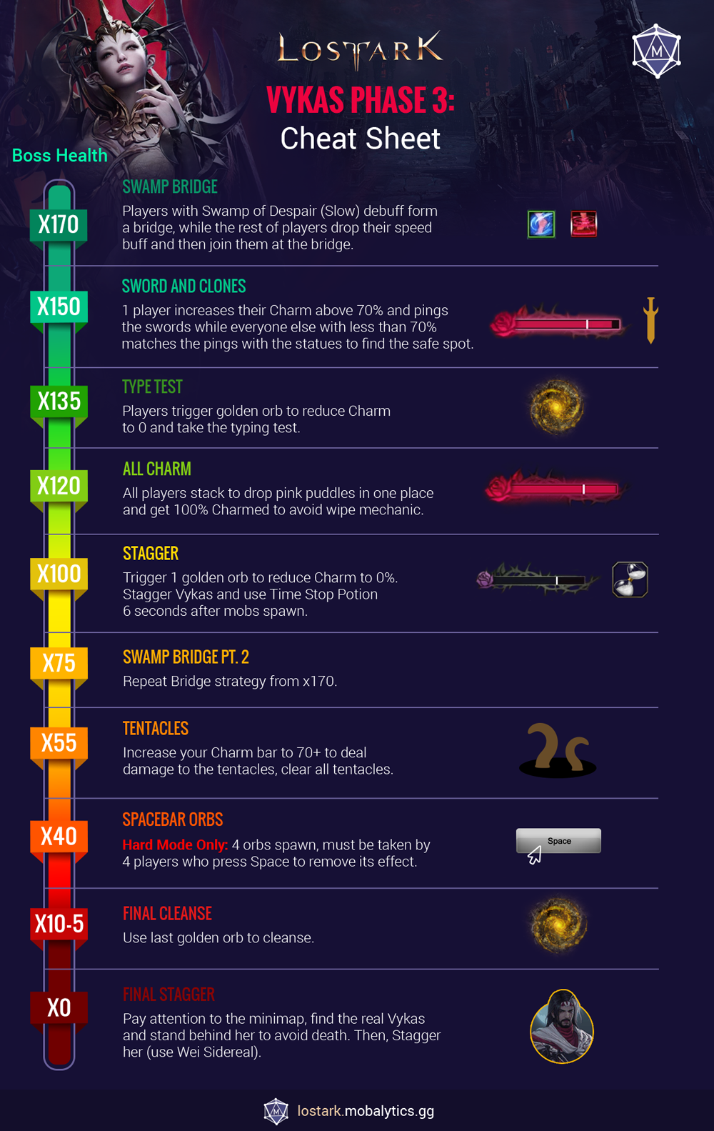 39839196-vykas3-1 Vykas Phase 3 Summary Infographic