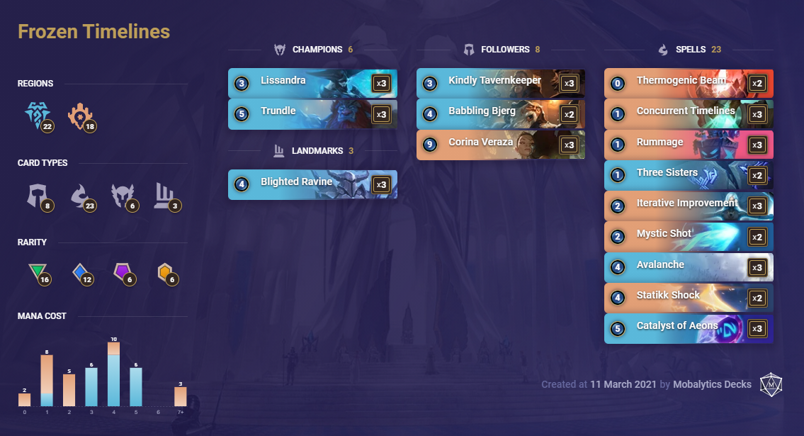 3da28db1-frozen-timelines-lor-deck Frozen Timelines (LoR Deck)