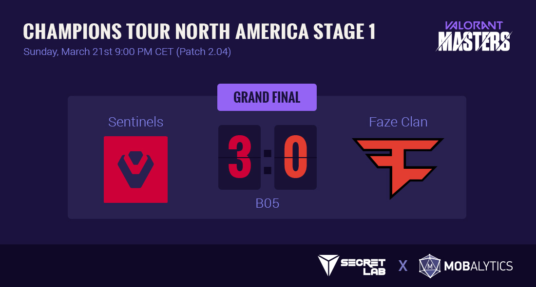 3e09e1fe-sen-vs-faze-scoreboard Valorant NA Masters SEN vs FaZe scoreboard