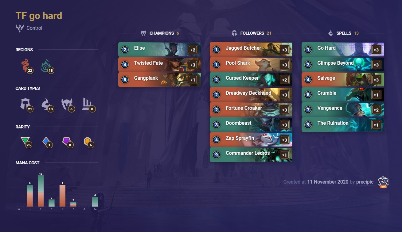 40cca23f-tf-go-hard-decklist-by-precipic TF Go Hard decklist (by Precipic)