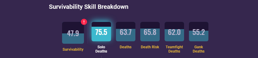 41acfe29-survivability-skill-breakdown Survivability Skill Breakdown