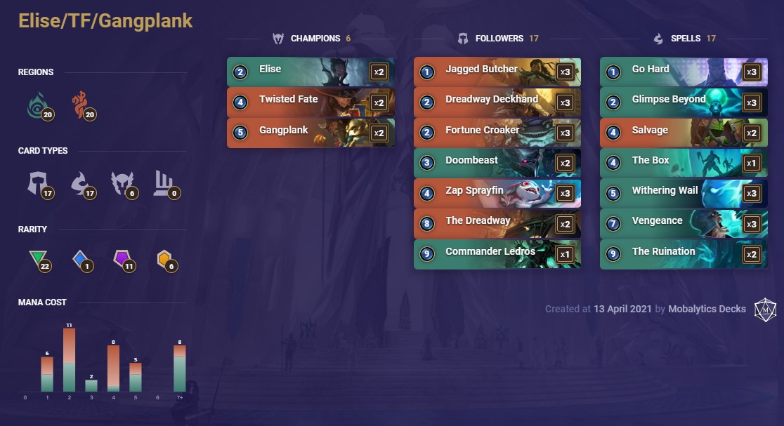 426e97e0-elise-tf-gangplanklor-deck Elise-TF-Gangplank(LoR Deck)