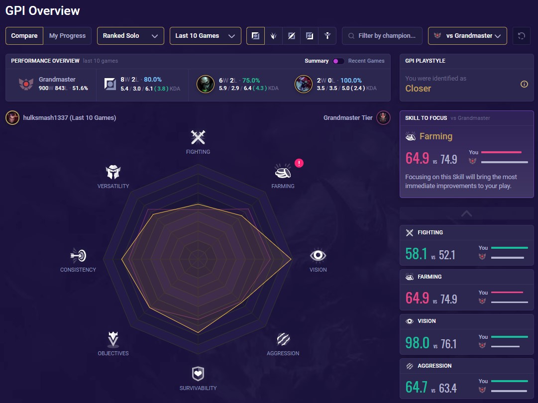 448f1bad-tyler1-gpi-example-lol Tyler1 GPI example (LoL)