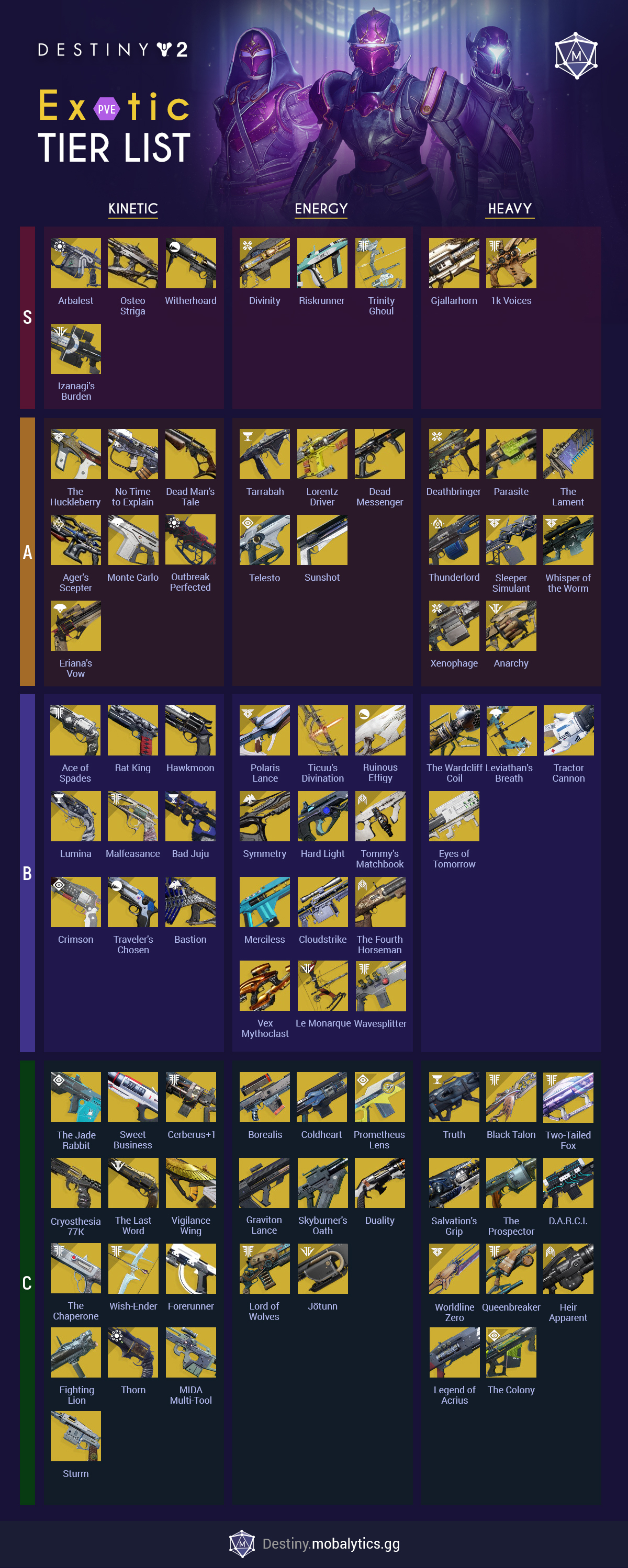 destiny 2 pve tier list