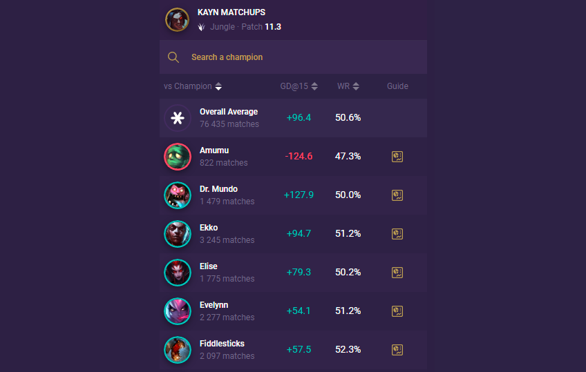 473188d4-kayn-counter-matchups Kayn counter matchups