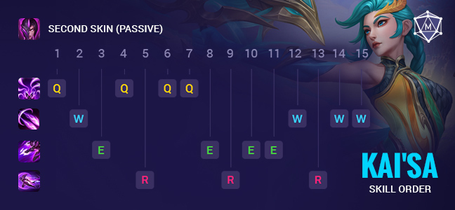 47e864b7-kaisa_wr_skill2