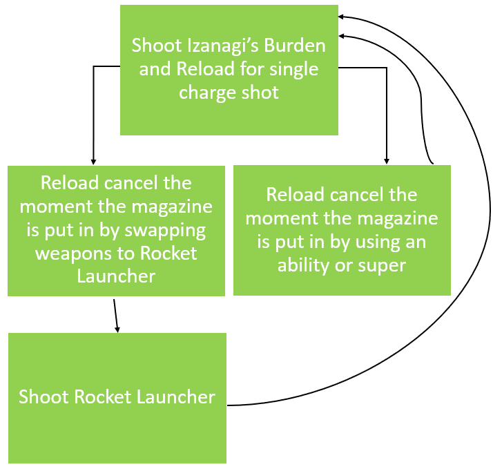 4810dfc8-inputs-and-flowchart inputs and flowchart