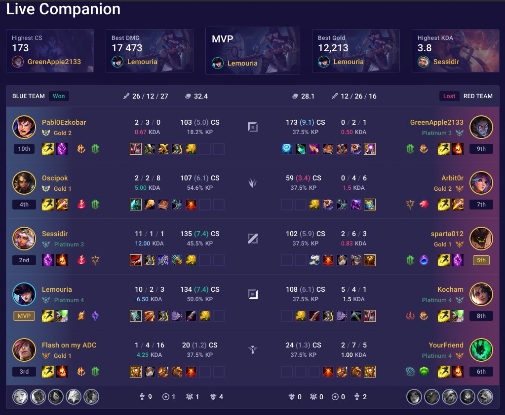 4dd231ba-post-game-lc-lol Post Game LC (LoL)