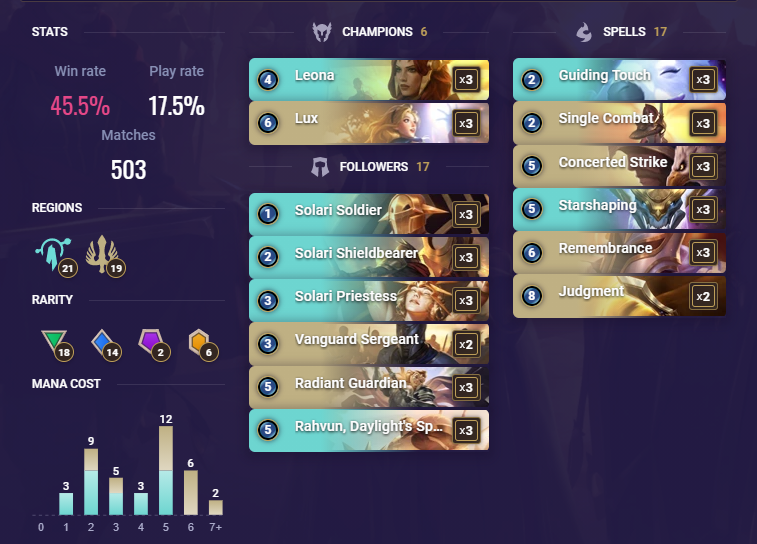 Solari Priestess deck list