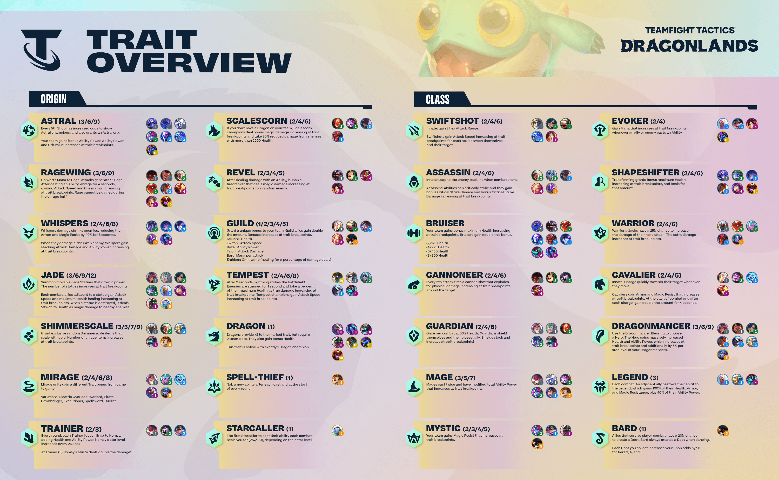 TFT Set 7 Cheat Sheet