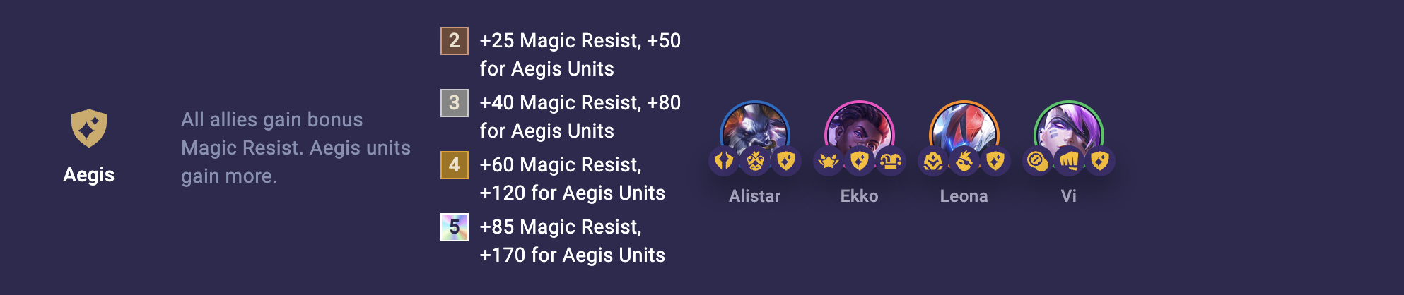 TFT Set 8 Aegis