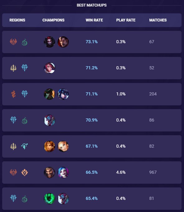 52f27c8f-ft-warmothers-best-matchups ft warmothers best matchups
