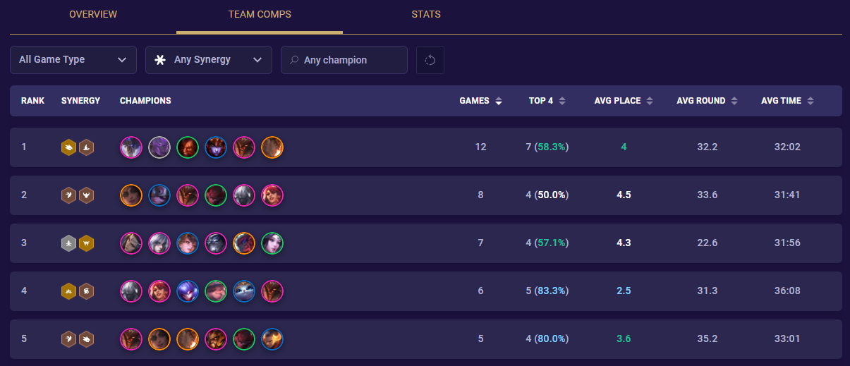 54497250-tft-profile-team-comps-tab TFT Profile Team Comps Tab